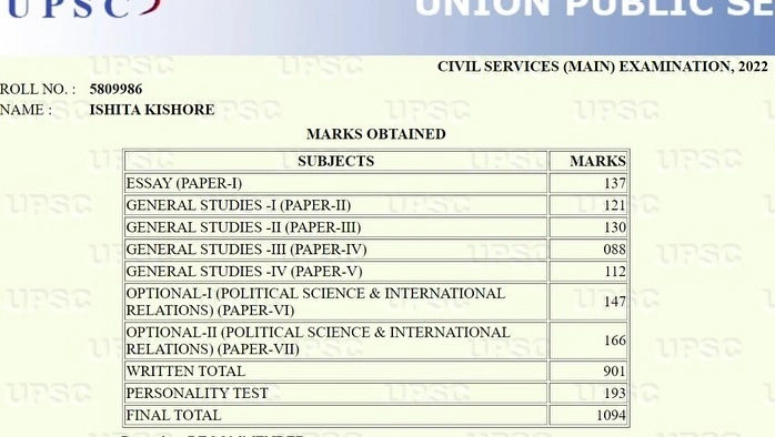 Ishita Kishore Marksheet